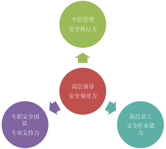 安全人员专业能力提升培训