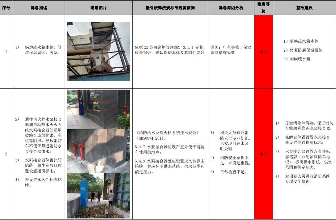 隐患清单样例