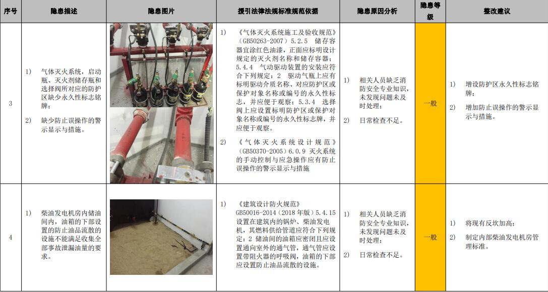 隐患清单样例