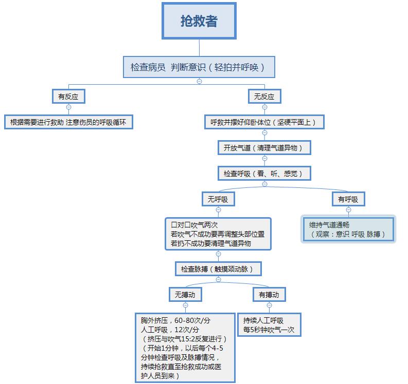 《电工作业》安全培训情景教学模式探讨（一）