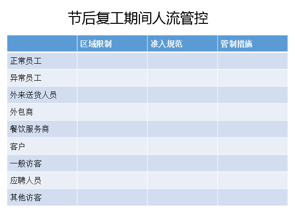肺炎疫情形式严峻，节后复工8点建议！（六）