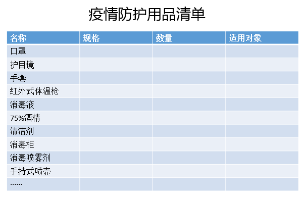 肺炎疫情形式严峻，节后复工8点建议！（十）