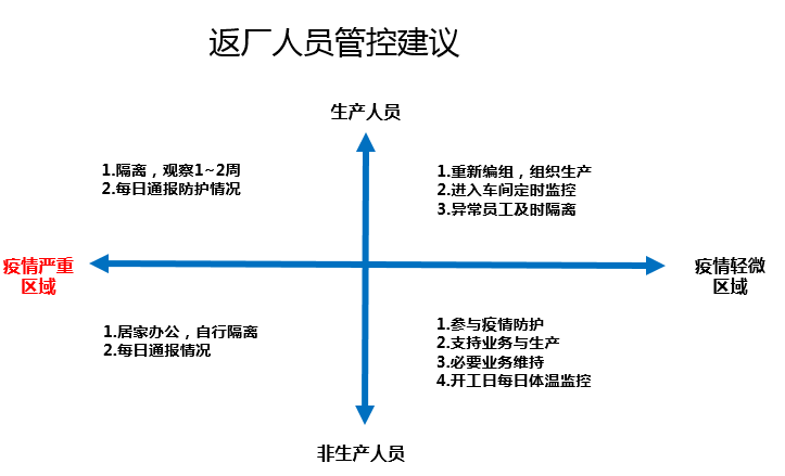 肺炎疫情形式严峻，节后复工8点建议！（五）