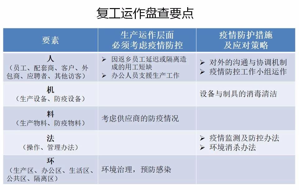 肺炎疫情形式严峻，节后复工8点建议！（三）