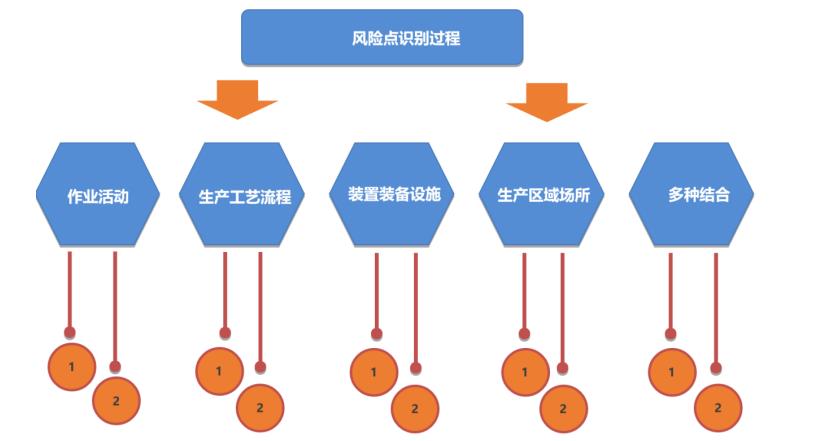 安全管理体系咨询（二）
