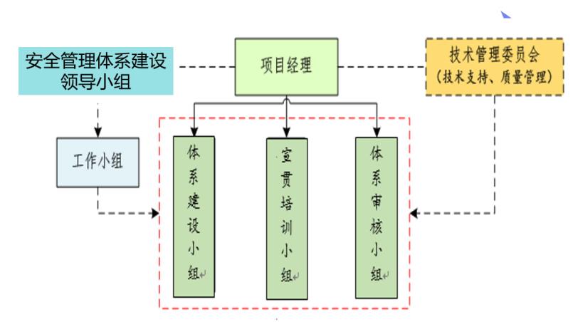 安全管理体系咨询（一）