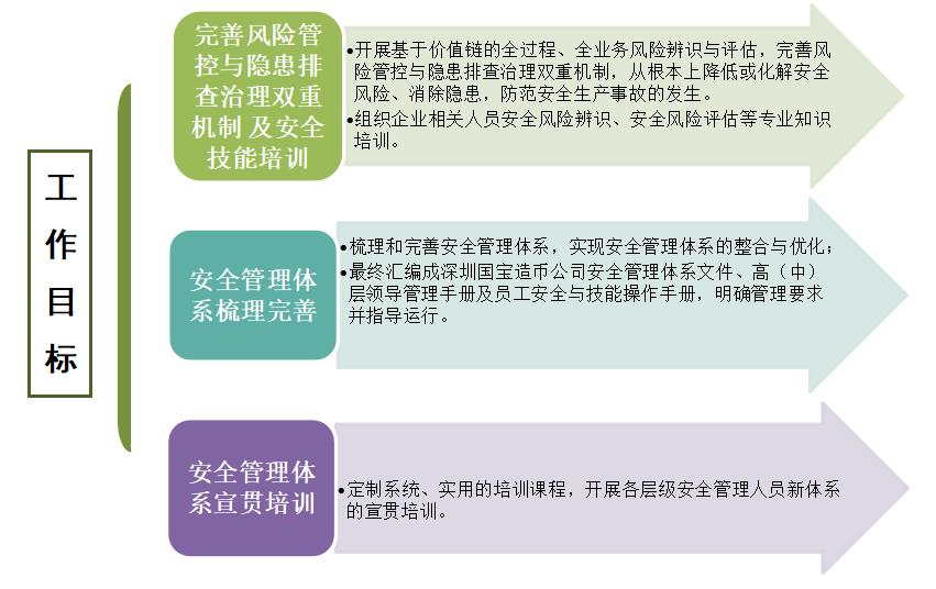 ehs管理体系咨询