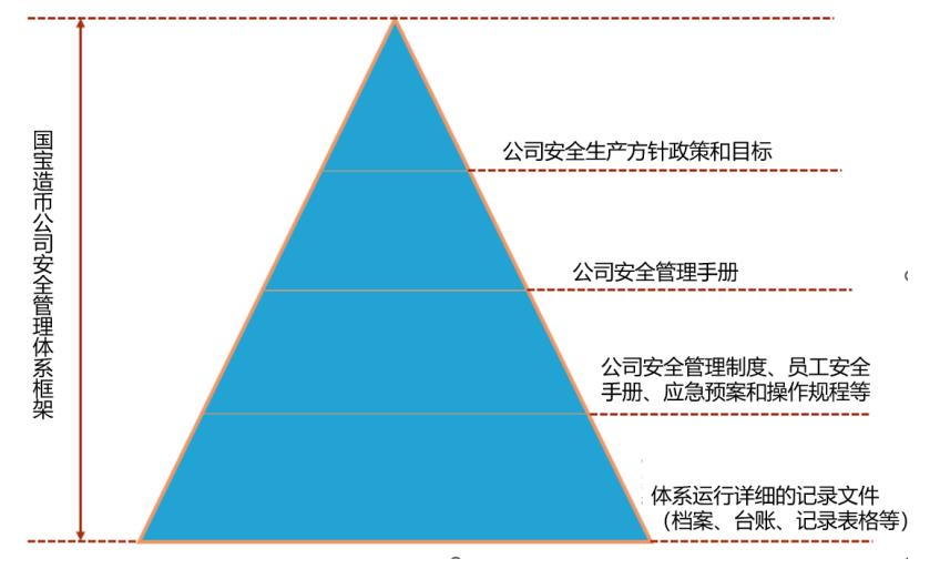 安全管理体系咨询（三）