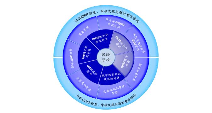 安全管理体系咨询（四）