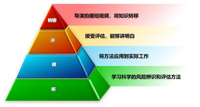 ehs管理提升咨询
