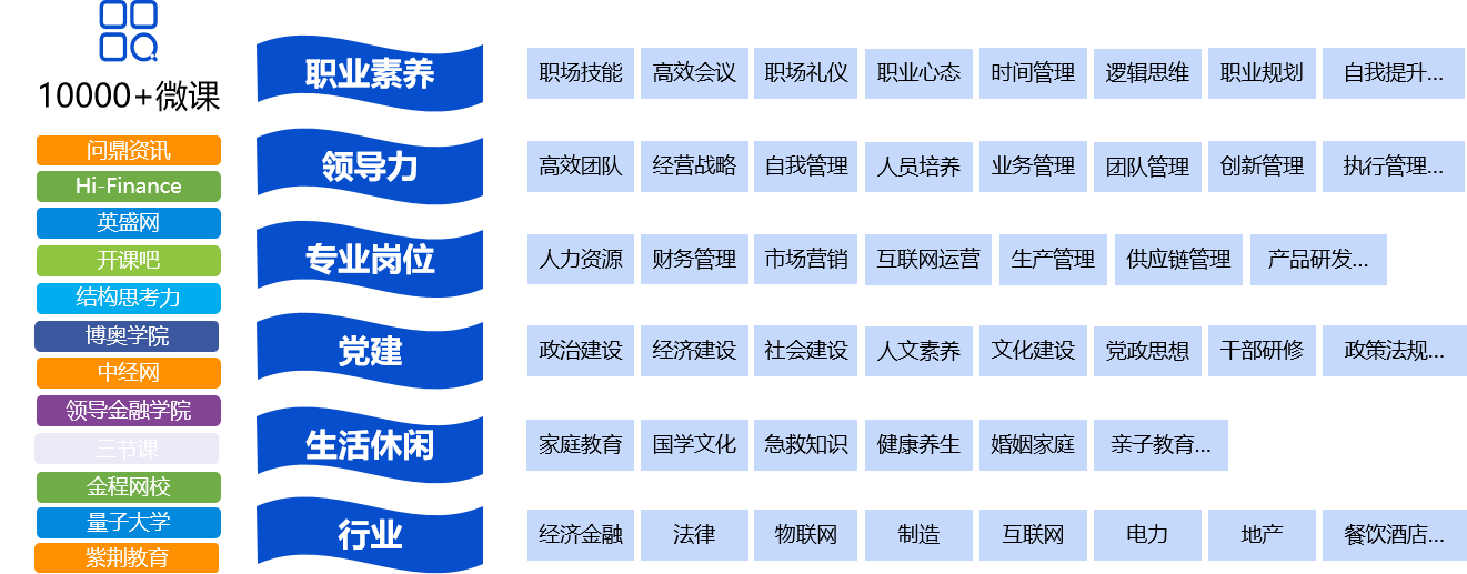 hse培训管理系统（二十五）