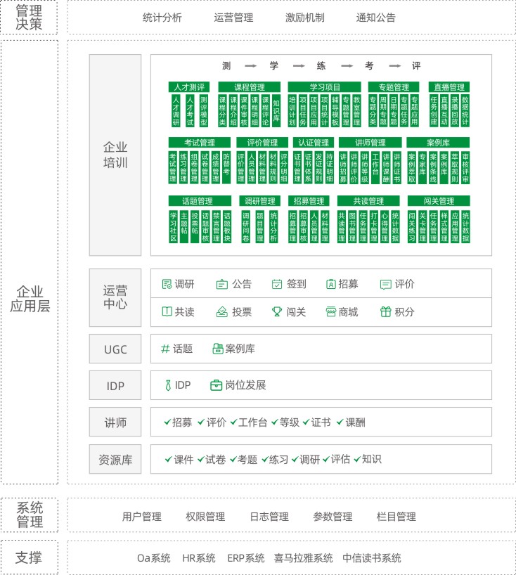 hse培训管理系统（二）