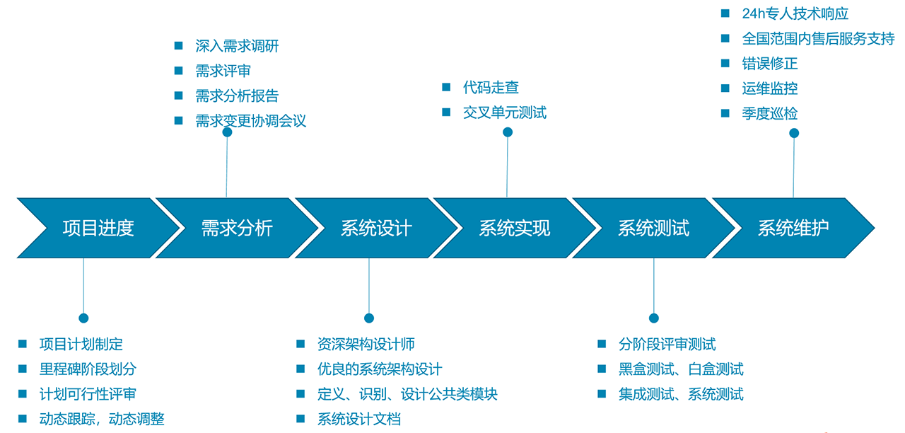 hse培训管理系统（二十六）